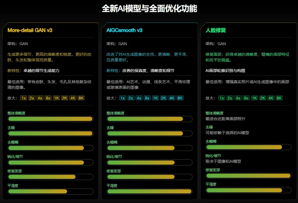 永久免費(fèi)！老照片Ai修復(fù)神器，圖片無損放大變清晰工具，全功能版本Aiarty Image Enhancer，Win/Mac雙端支持！/A163 智能AI圖像Aiarty Image Enhancer v3.3插圖8