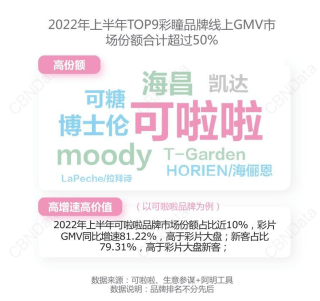 服裝、美瞳、假發(fā)三大“COSPLAY經(jīng)濟(jì)”增長(zhǎng)背后，百億市場(chǎng)崛起插圖5