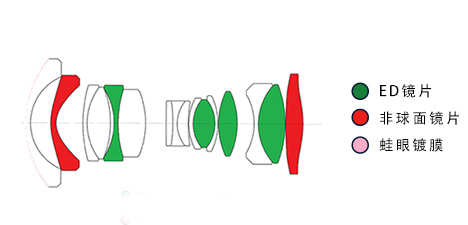 新品｜索尼藍(lán)牙拍攝手柄和遙控器、影石Flow 2 穩(wěn)定器和麥克風(fēng)、老蛙12mmF2.8插圖13
