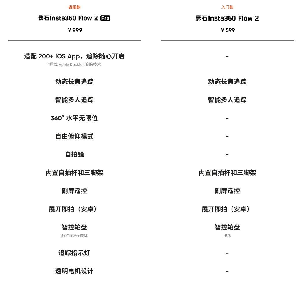 新品｜索尼藍(lán)牙拍攝手柄和遙控器、影石Flow 2 穩(wěn)定器和麥克風(fēng)、老蛙12mmF2.8插圖9