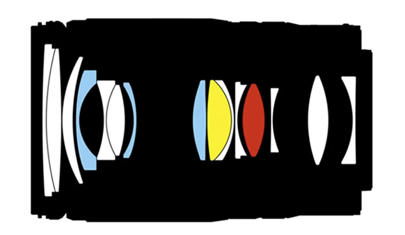 騰龍成立75周年：已成為銷售額最大的第三方鏡頭制造商插圖2