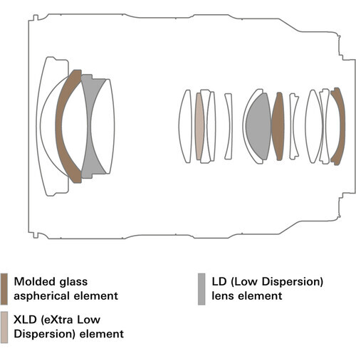 騰龍發(fā)布16-30mm F/2.8 Di III VXD G2 第2代大三元建成插圖4