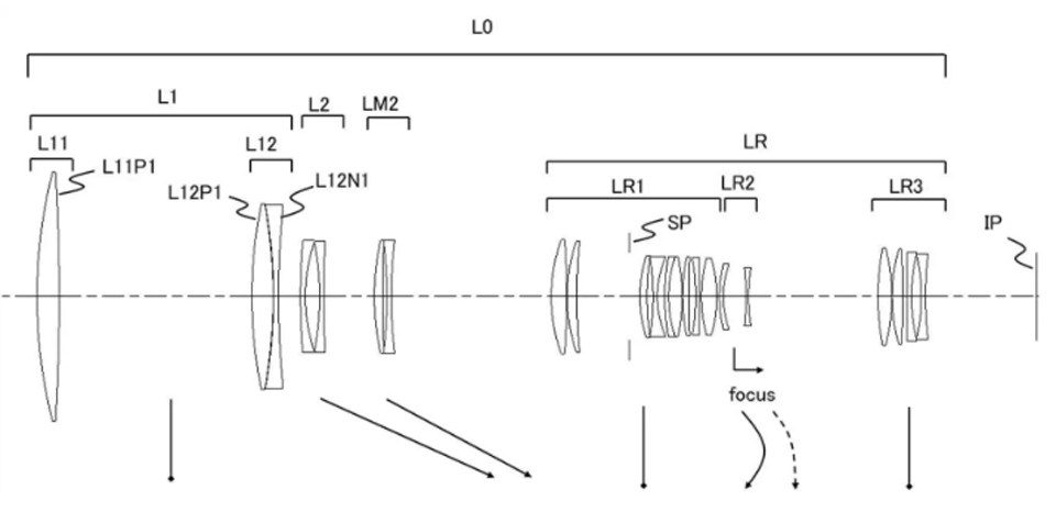 值得期待:佳能 RF 300-600mm f/5.6L IS USM插圖 值得期待:佳能 RF 300-600mm f/5.6L IS USM插圖