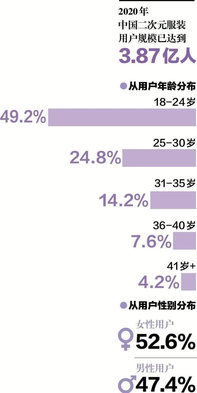 服裝、美瞳、假發(fā)三大“COSPLAY經(jīng)濟(jì)”增長(zhǎng)背后，百億市場(chǎng)崛起插圖1