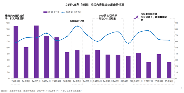 服裝、美瞳、假發(fā)三大“COSPLAY經(jīng)濟(jì)”增長(zhǎng)背后，百億市場(chǎng)崛起插圖4