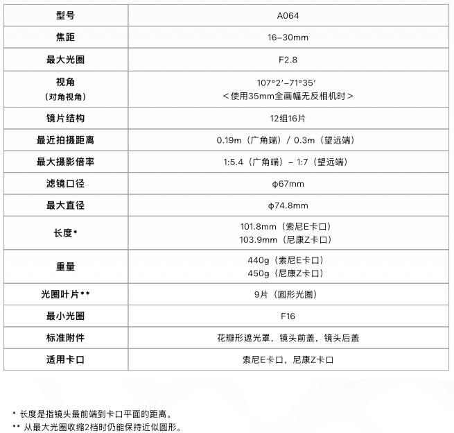 騰龍發(fā)布16-30mm F/2.8 Di III VXD G2 第2代大三元建成插圖3