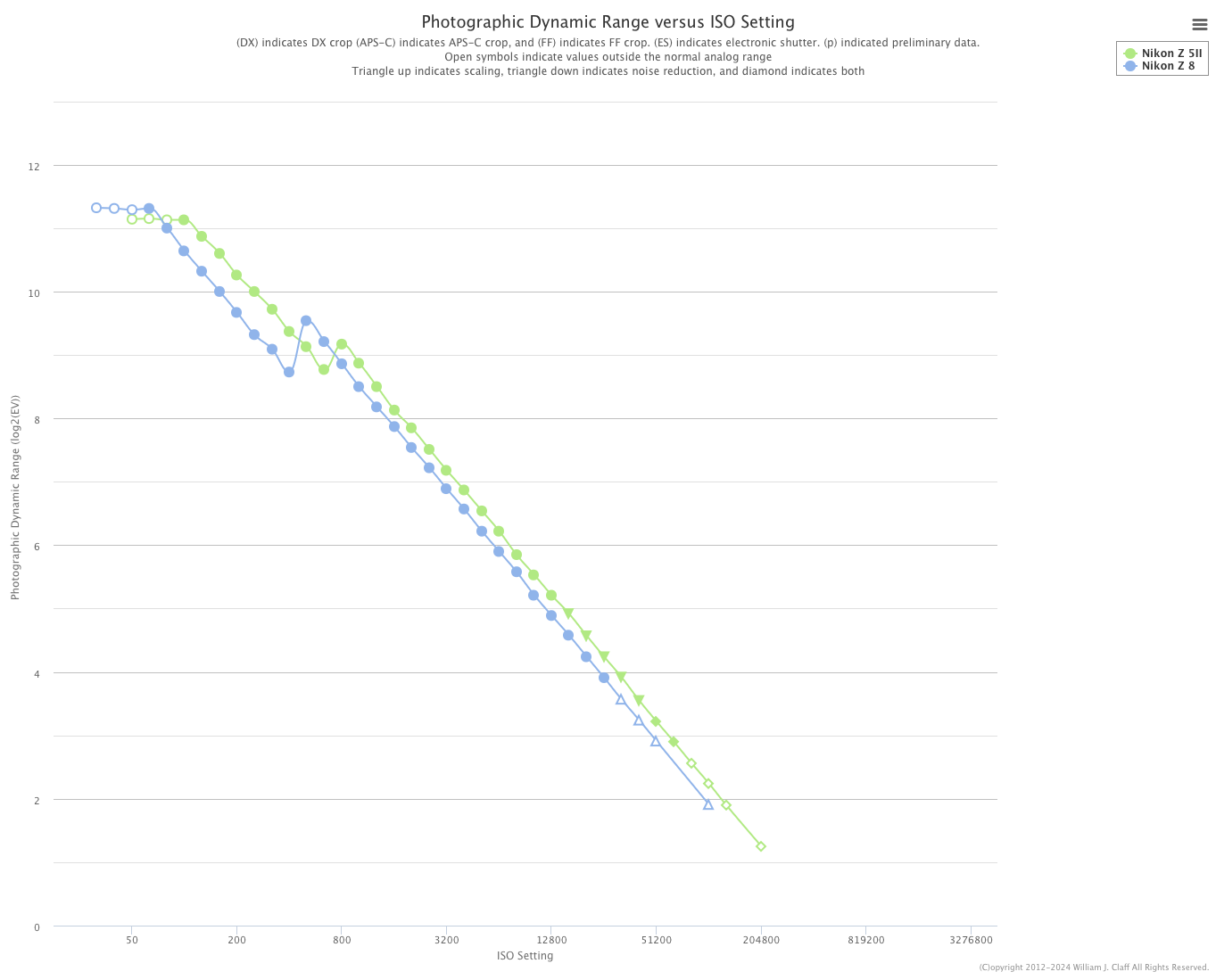 尼康Z5Ⅱ傳感器性能首曝：攝影動態(tài)范圍表現(xiàn)出色！插圖3