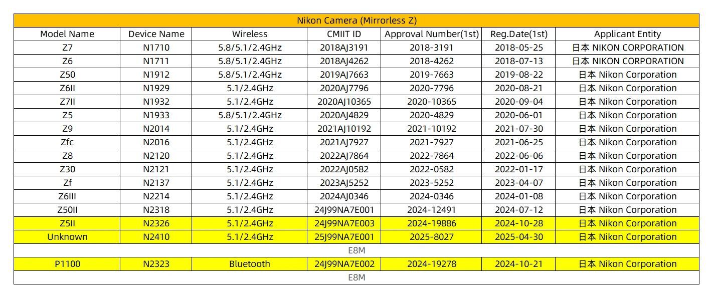 會(huì)是Z9Ⅱ嗎？尼康新機(jī)型N2410在中國完成注冊-無料攝影圈
