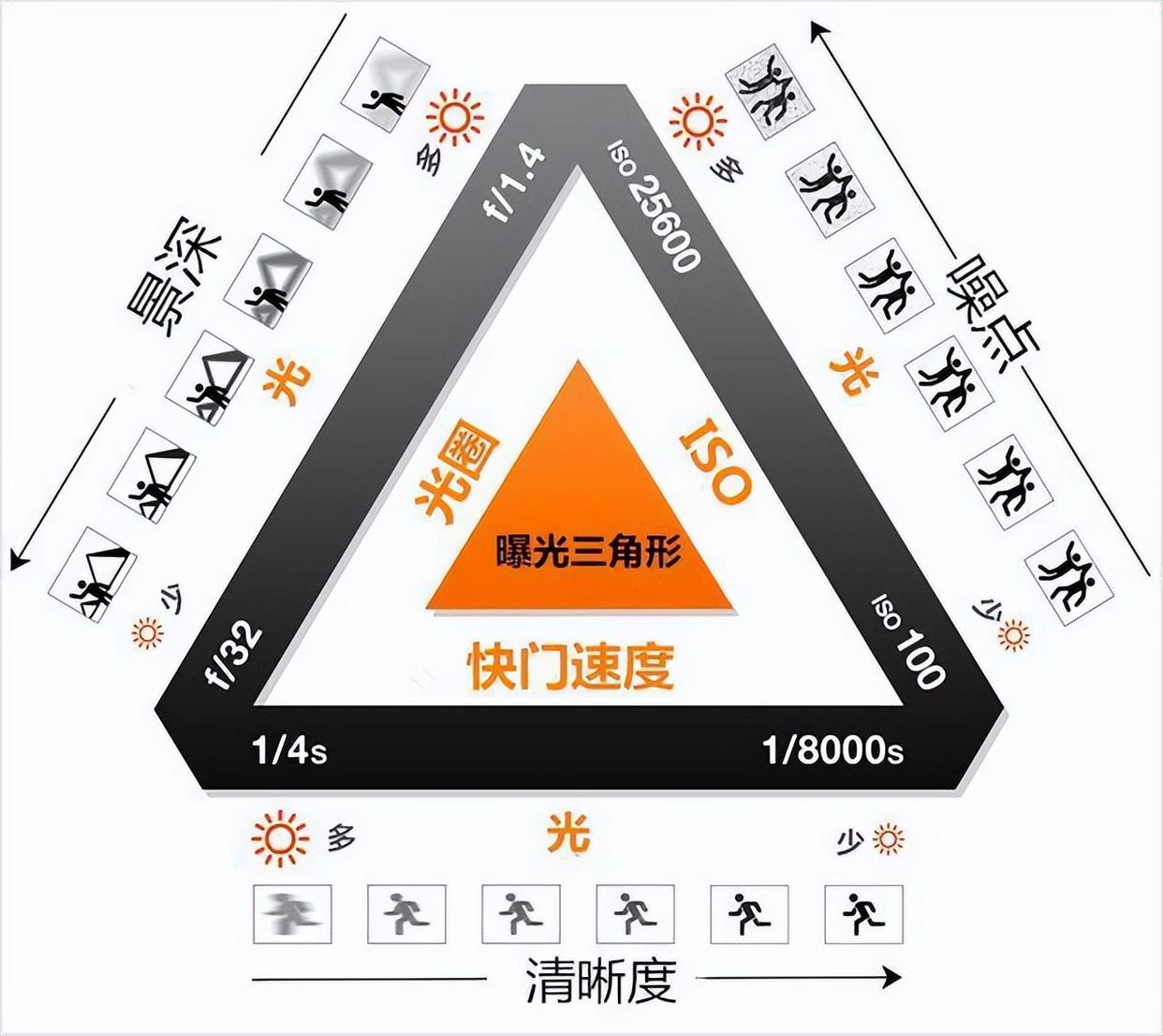 想學(xué)攝影百問(wèn)之一：學(xué)攝影到底難不難？插圖